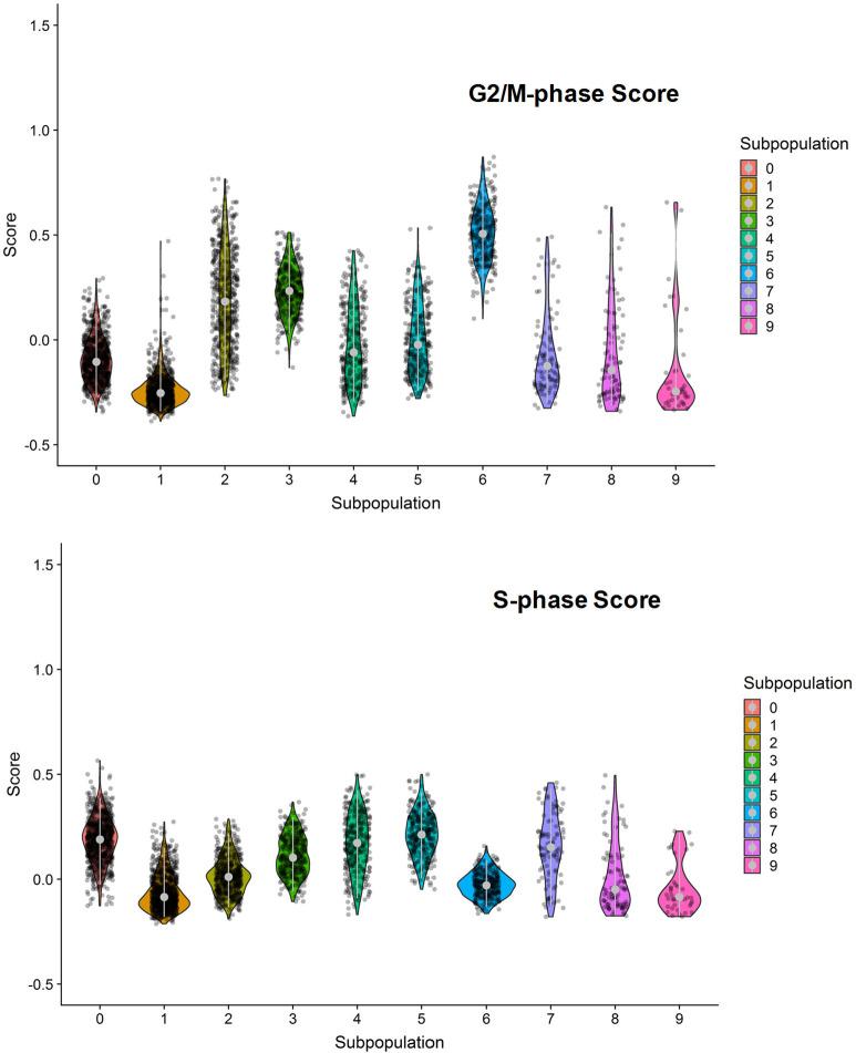 https://cdn.ncbi.nlm.nih.gov/pmc/blobs/084f/6917500/f550517d6f16/elife-47110-fig7-figsupp36.jpg