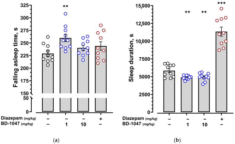 https://cdn.ncbi.nlm.nih.gov/pmc/blobs/0856/10253922/ce427d8a0edc/ijms-24-09580-g007.jpg