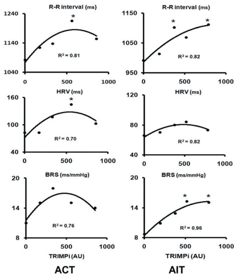 https://cdn.ncbi.nlm.nih.gov/pmc/blobs/0857/9225187/bd06b8f0a35c/jcdd-09-00181-g001.jpg