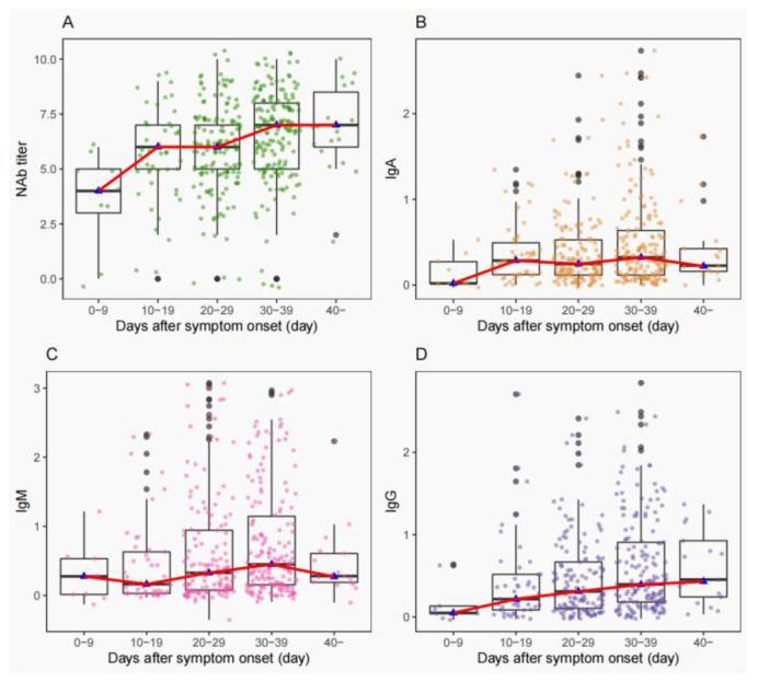 https://cdn.ncbi.nlm.nih.gov/pmc/blobs/0859/9866260/b2662b48c3b0/vaccines-11-00123-g002.jpg