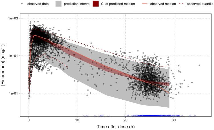 https://cdn.ncbi.nlm.nih.gov/pmc/blobs/085a/8891099/ac3979e60c77/40262_2021_1082_Fig2_HTML.jpg