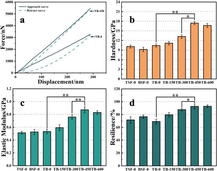 https://cdn.ncbi.nlm.nih.gov/pmc/blobs/085c/12341723/ddfcc770657b/gr5.jpg