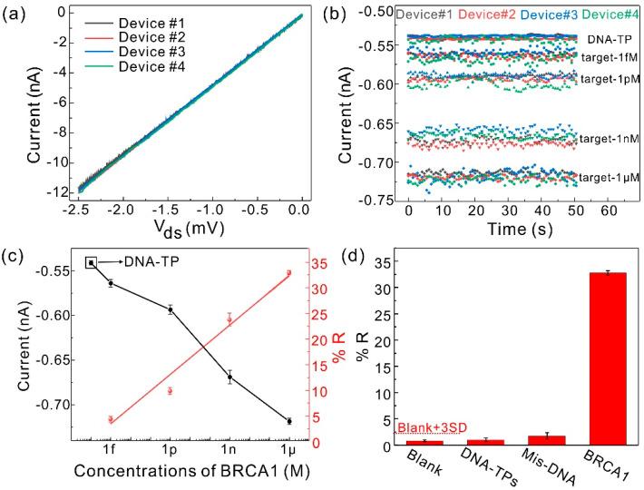 https://cdn.ncbi.nlm.nih.gov/pmc/blobs/085c/7924822/c636329afee8/nanomaterials-11-00545-g004.jpg