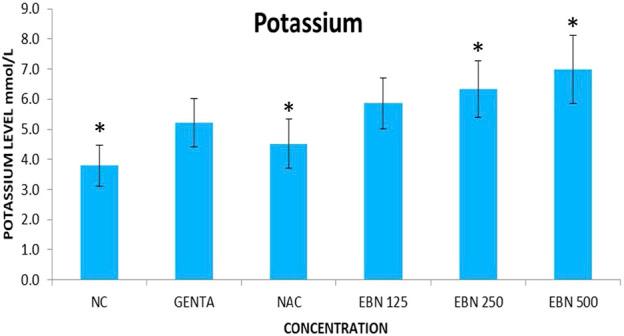https://cdn.ncbi.nlm.nih.gov/pmc/blobs/085d/8511955/e0f7391fb9b2/fphar-12-726005-g010.jpg