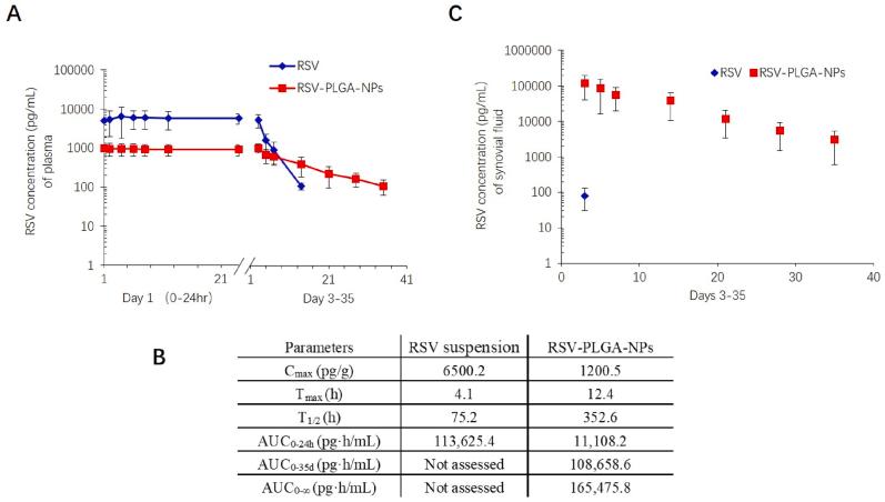 https://cdn.ncbi.nlm.nih.gov/pmc/blobs/085f/10761803/83adf7cb63de/gr3.jpg