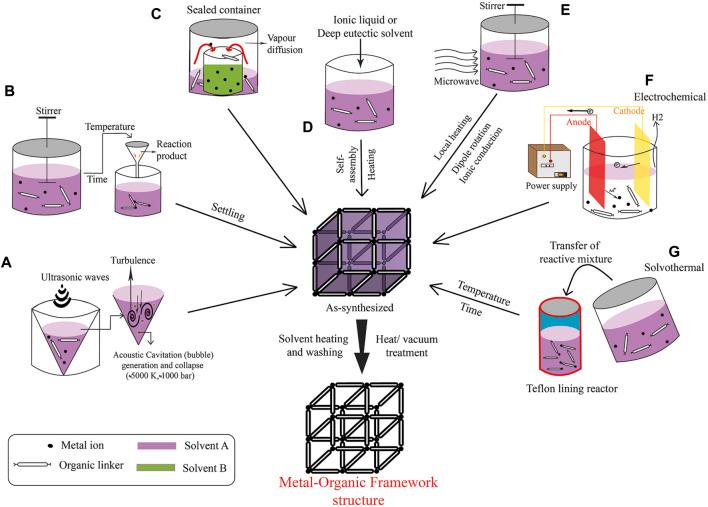 https://cdn.ncbi.nlm.nih.gov/pmc/blobs/085f/11119330/ea2d97ba14c2/fbioe-12-1363227-g001.jpg