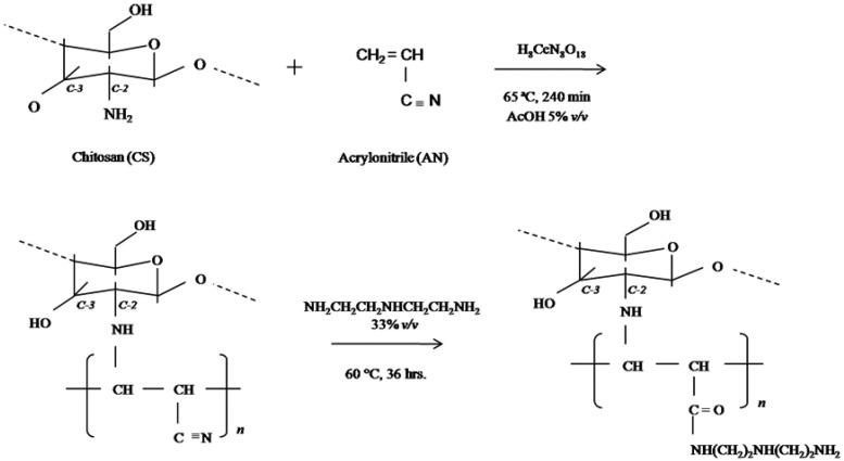 https://cdn.ncbi.nlm.nih.gov/pmc/blobs/0863/9410415/27c32a5c6060/marinedrugs-20-00536-g007.jpg