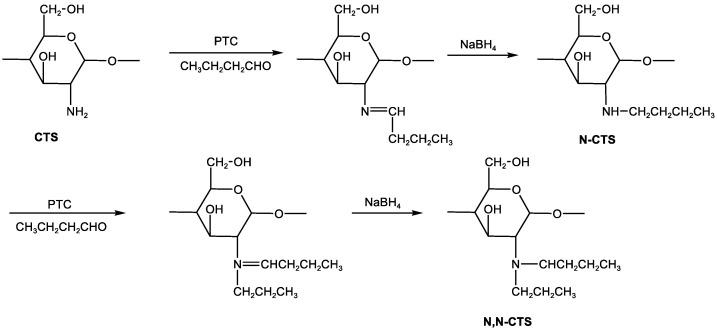 https://cdn.ncbi.nlm.nih.gov/pmc/blobs/0863/9410415/a0ce036eea1a/marinedrugs-20-00536-g002.jpg