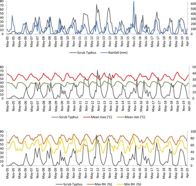 https://cdn.ncbi.nlm.nih.gov/pmc/blobs/0864/10794692/a66dbe06c387/41598_2023_49333_Fig3_HTML.jpg