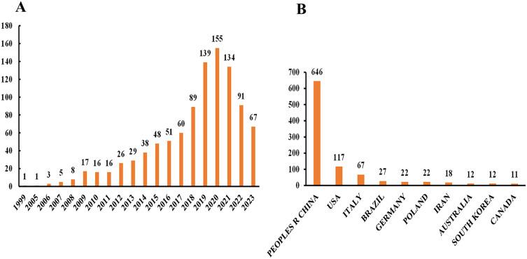 https://cdn.ncbi.nlm.nih.gov/pmc/blobs/0865/11490214/07722e142012/IJGM-17-4681-g0001.jpg