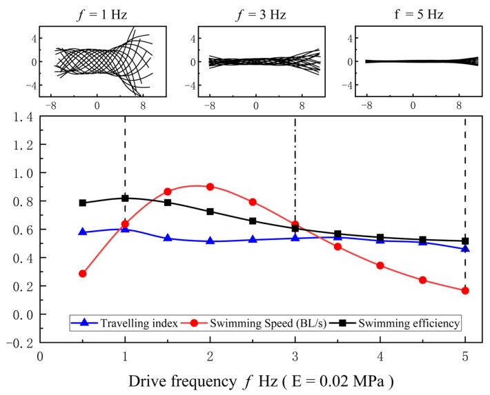 https://cdn.ncbi.nlm.nih.gov/pmc/blobs/0867/10296630/a7f0d9bdedfe/biomimetics-08-00263-g015.jpg