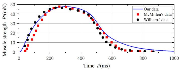 https://cdn.ncbi.nlm.nih.gov/pmc/blobs/0867/10296630/dbb1f72a63b2/biomimetics-08-00263-g003.jpg