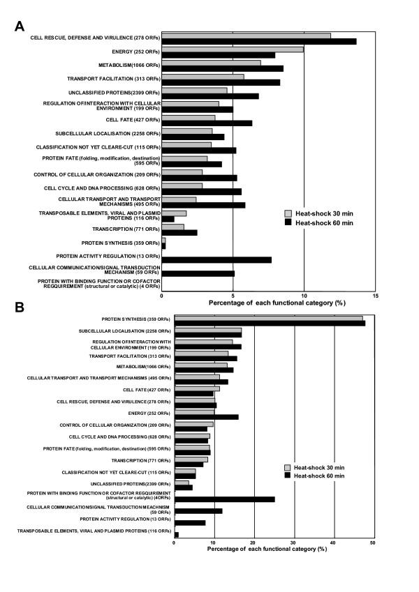 https://cdn.ncbi.nlm.nih.gov/pmc/blobs/086c/1262714/9bef0daf12f7/1471-2164-6-141-2.jpg