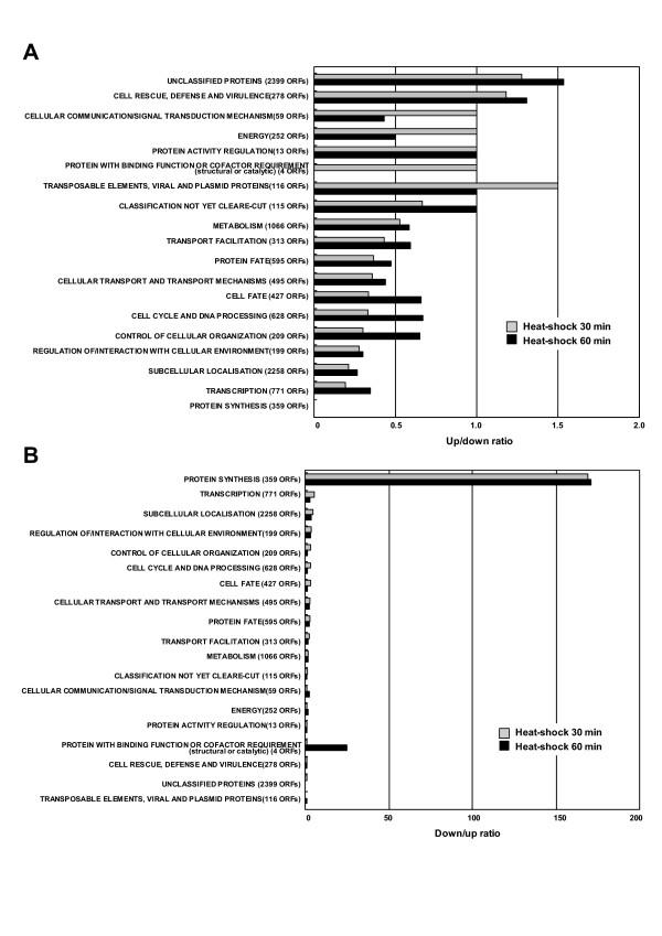 https://cdn.ncbi.nlm.nih.gov/pmc/blobs/086c/1262714/f8f28ce8d7a0/1471-2164-6-141-4.jpg
