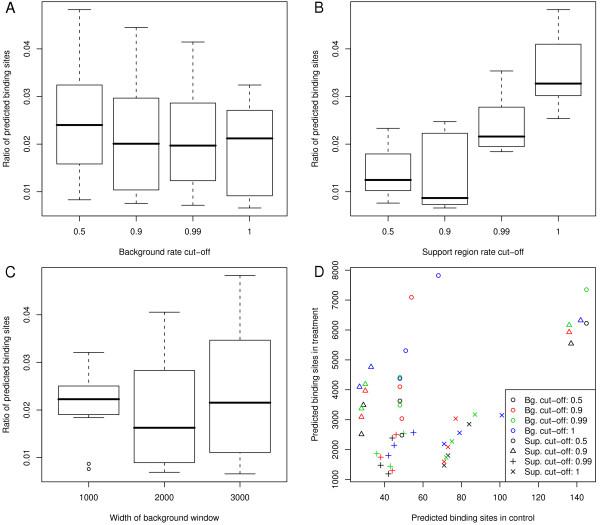 https://cdn.ncbi.nlm.nih.gov/pmc/blobs/086e/3045301/75dbd26453af/1471-2105-12-39-8.jpg