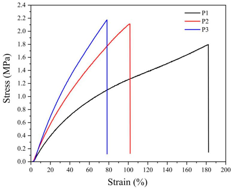 https://cdn.ncbi.nlm.nih.gov/pmc/blobs/0870/10780276/584431a51bac/materials-17-00071-g001.jpg