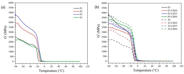 https://cdn.ncbi.nlm.nih.gov/pmc/blobs/0870/10780276/dd615087aa11/materials-17-00071-g004.jpg