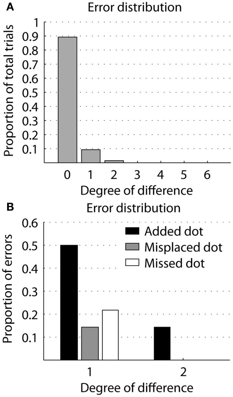 https://cdn.ncbi.nlm.nih.gov/pmc/blobs/0872/3504310/9931efe7e42e/fnins-06-00168-g006.jpg