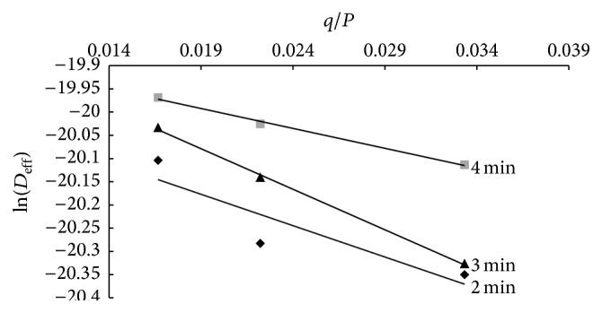 https://cdn.ncbi.nlm.nih.gov/pmc/blobs/0872/4745419/6c794fd296bc/IJFS2016-2037029.006.jpg