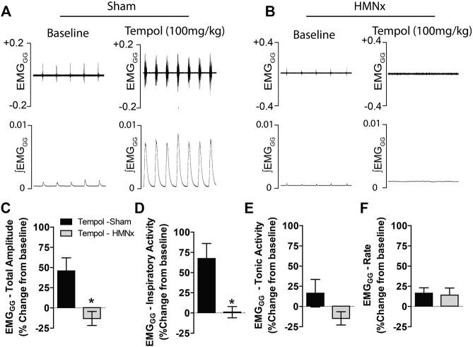 https://cdn.ncbi.nlm.nih.gov/pmc/blobs/0873/8864283/11fd4f17fe45/fphar-13-814032-g006.jpg