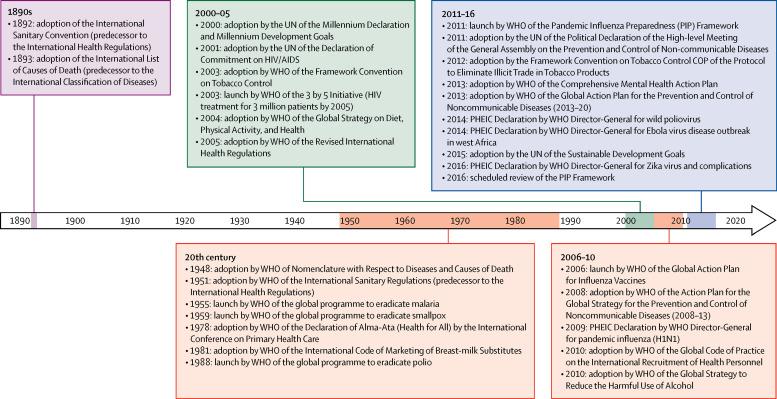 https://cdn.ncbi.nlm.nih.gov/pmc/blobs/0874/7137925/1494a693597d/gr1_lrg.jpg