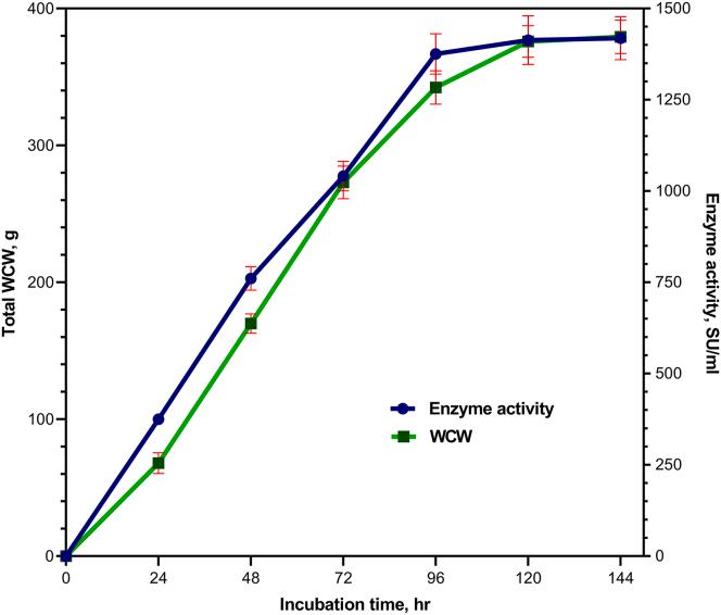https://cdn.ncbi.nlm.nih.gov/pmc/blobs/0874/8170492/aa13dc09313c/gr8.jpg