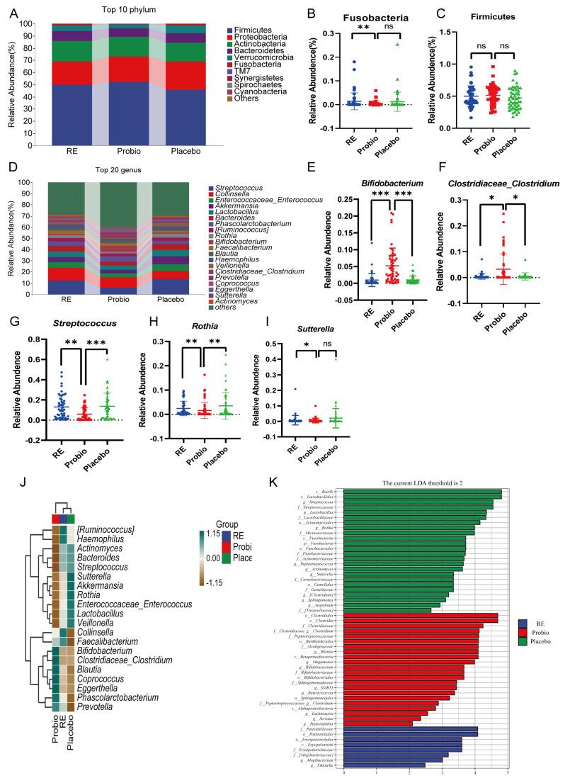https://cdn.ncbi.nlm.nih.gov/pmc/blobs/0875/10856834/eba61cdfc4f0/nutrients-16-00342-g005.jpg