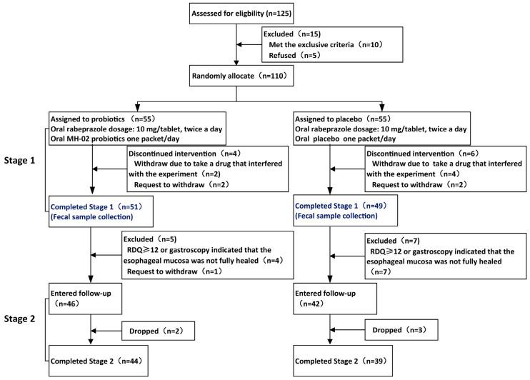 https://cdn.ncbi.nlm.nih.gov/pmc/blobs/0875/10856834/f3c0b4fafad2/nutrients-16-00342-g001.jpg