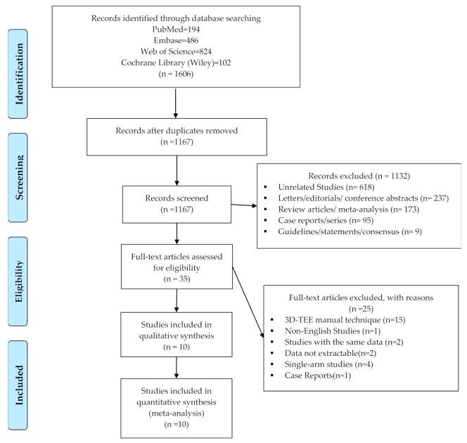 https://cdn.ncbi.nlm.nih.gov/pmc/blobs/0875/8145366/37da9cac5063/diagnostics-11-00751-g001.jpg