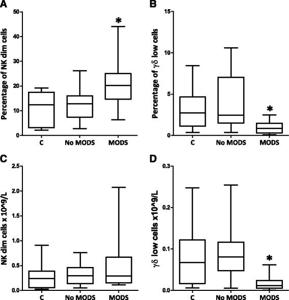 https://cdn.ncbi.nlm.nih.gov/pmc/blobs/0876/4895987/94a40e52c8c6/13054_2016_1341_Fig2_HTML.jpg