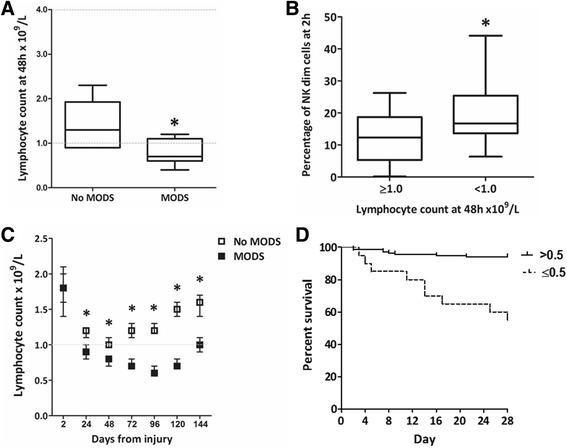 https://cdn.ncbi.nlm.nih.gov/pmc/blobs/0876/4895987/9c82d71925d2/13054_2016_1341_Fig4_HTML.jpg