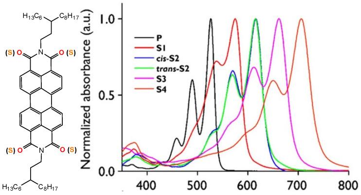 https://cdn.ncbi.nlm.nih.gov/pmc/blobs/0877/11173947/9ab0929fd102/molecules-29-02538-g004.jpg