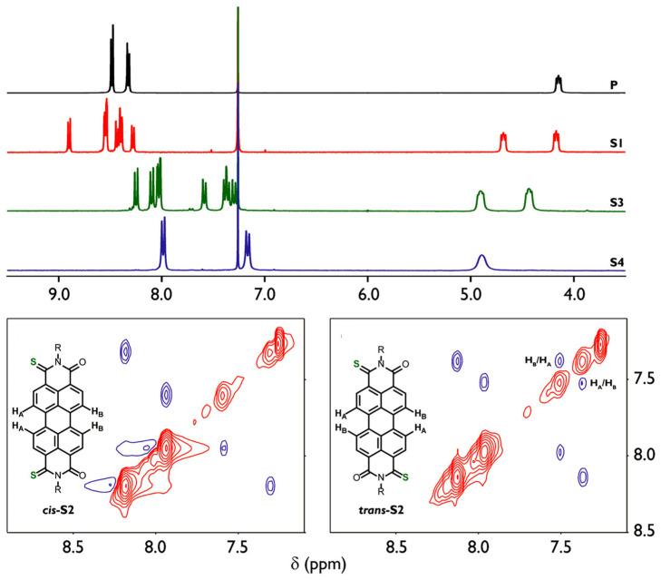 https://cdn.ncbi.nlm.nih.gov/pmc/blobs/0877/11173947/af049e4bd224/molecules-29-02538-g003.jpg