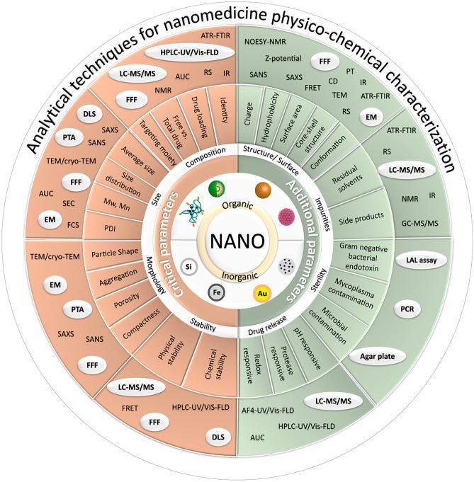 https://cdn.ncbi.nlm.nih.gov/pmc/blobs/0877/8795059/851e9e4f4c4e/13346_2021_1024_Fig3_HTML.jpg