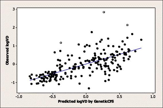 https://cdn.ncbi.nlm.nih.gov/pmc/blobs/0879/4357154/302ac450c8e8/13321_2015_54_Fig2_HTML.jpg