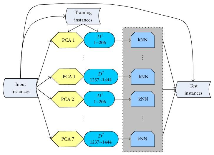 https://cdn.ncbi.nlm.nih.gov/pmc/blobs/087a/5514335/644b2a710f04/BMRI2017-6340316.002.jpg