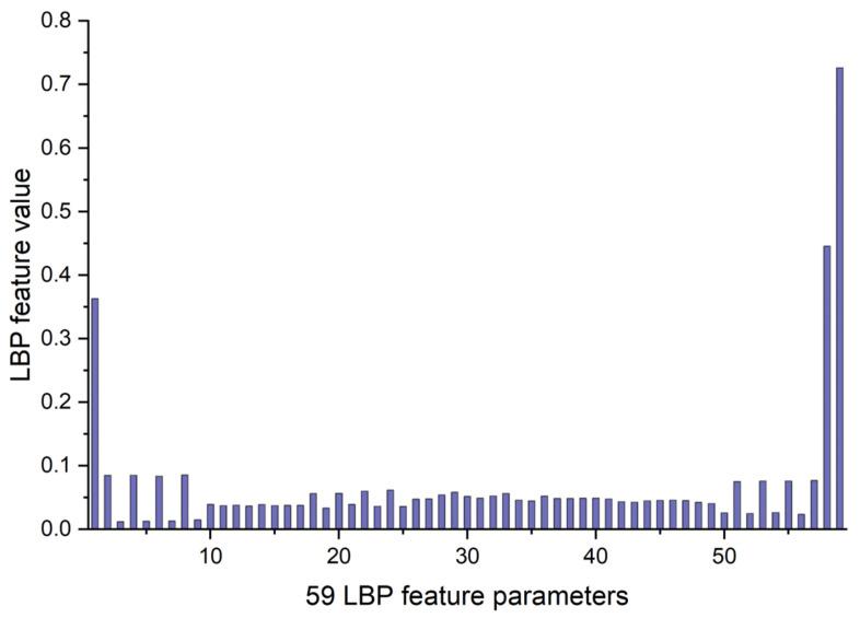 https://cdn.ncbi.nlm.nih.gov/pmc/blobs/087b/11359948/582a0e235b8e/sensors-24-05227-g004.jpg