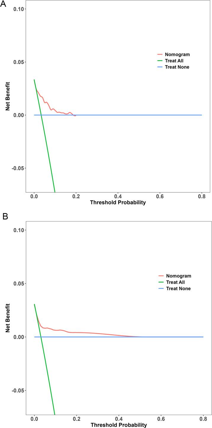 https://cdn.ncbi.nlm.nih.gov/pmc/blobs/087c/12352255/7b19ed5c0d69/bmjopen-15-8-g005.jpg