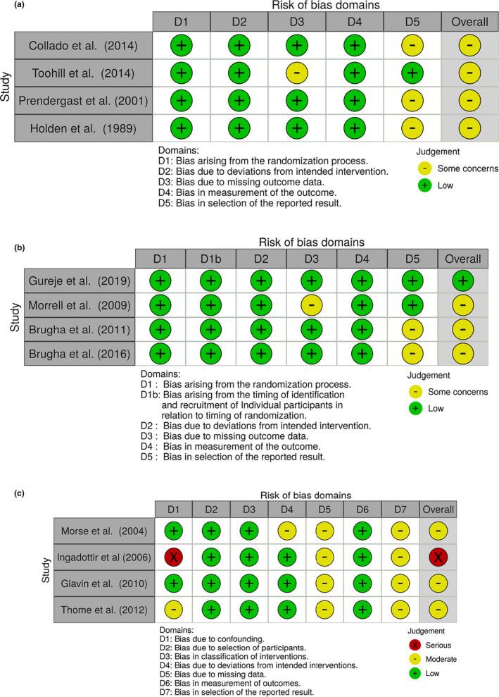 https://cdn.ncbi.nlm.nih.gov/pmc/blobs/087c/8363390/dc36dac9f787/NOP2-8-2117-g001.jpg