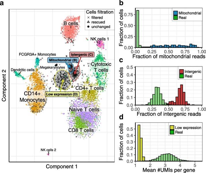 https://cdn.ncbi.nlm.nih.gov/pmc/blobs/087e/6010209/7ca45bb7755a/13059_2018_1449_Fig5_HTML.jpg