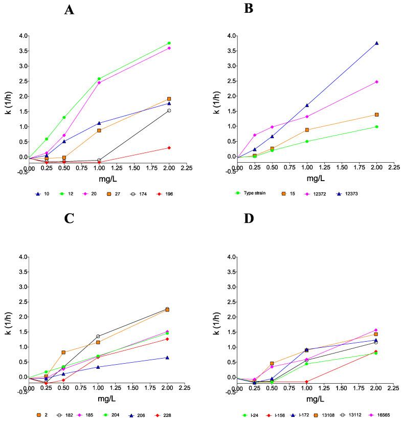 https://cdn.ncbi.nlm.nih.gov/pmc/blobs/087e/8398933/9038a56ed5bc/pathogens-10-00990-g002.jpg