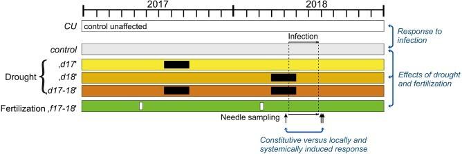 https://cdn.ncbi.nlm.nih.gov/pmc/blobs/0880/10565715/90861085f532/tpad084f1.jpg