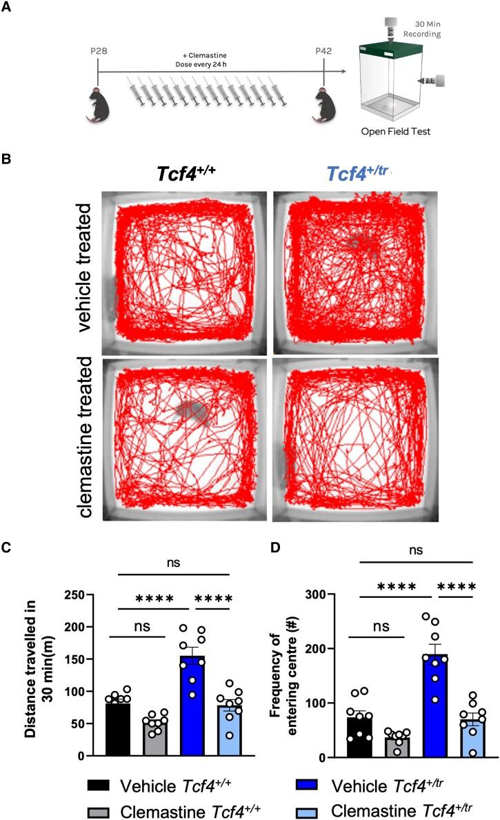 https://cdn.ncbi.nlm.nih.gov/pmc/blobs/0882/10393406/9fdac7038363/awad057f6.jpg