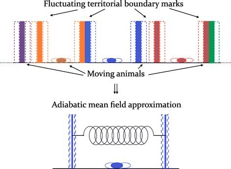 https://cdn.ncbi.nlm.nih.gov/pmc/blobs/0884/4337768/7eaf77fc25e3/40462_2014_20_Fig3_HTML.jpg