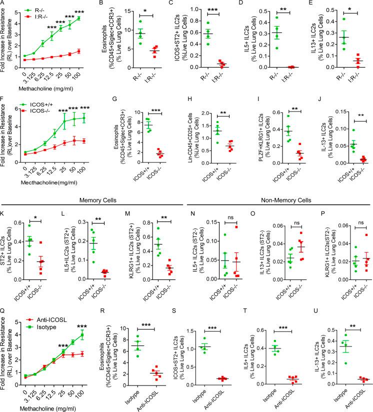 https://cdn.ncbi.nlm.nih.gov/pmc/blobs/0889/8176441/149591edbeb2/JEM_20201354_Fig4.jpg