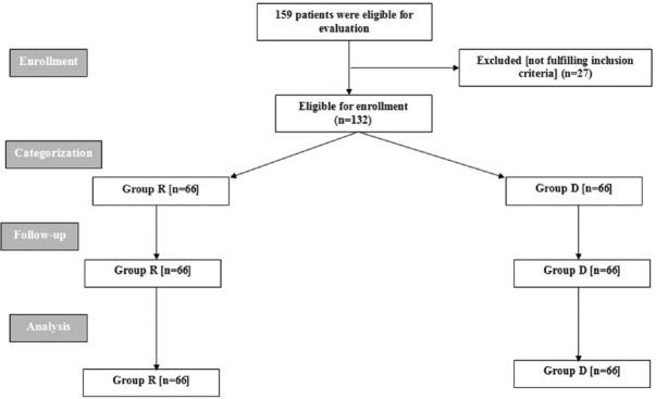 https://cdn.ncbi.nlm.nih.gov/pmc/blobs/088a/6937887/f14aa2b6406b/AER-13-636-g001.jpg