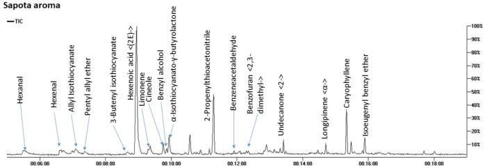 https://cdn.ncbi.nlm.nih.gov/pmc/blobs/088e/11366232/9c6c5725d11f/peerj-12-17914-g002.jpg