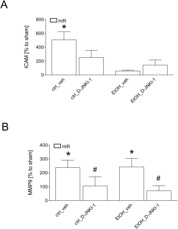 https://cdn.ncbi.nlm.nih.gov/pmc/blobs/088f/4569329/9d5abf36a03c/pone.0137875.g005.jpg