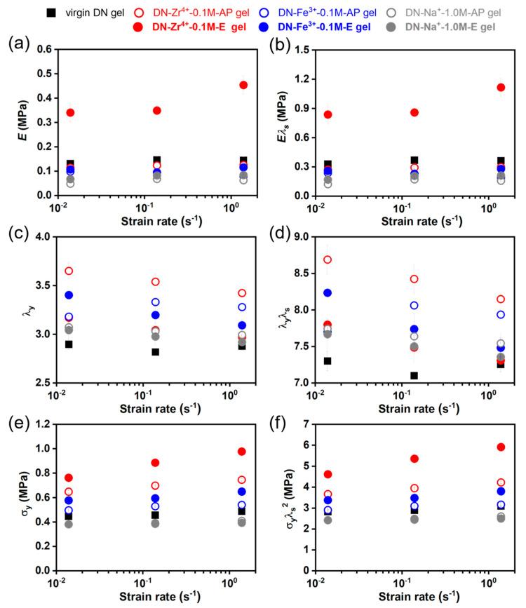 https://cdn.ncbi.nlm.nih.gov/pmc/blobs/088f/9956398/050142dd0510/gels-09-00145-g008.jpg