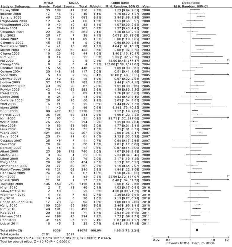 https://cdn.ncbi.nlm.nih.gov/pmc/blobs/0892/6823568/21b2b86c2bf9/kjim-2017-098f2.jpg